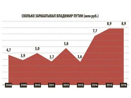 Сколько зарабатывает за 1 минуту