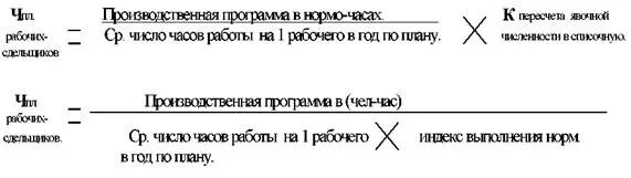 Общее число рабочих цеха. Планируемую численность рабочих-сдельщиков формула.