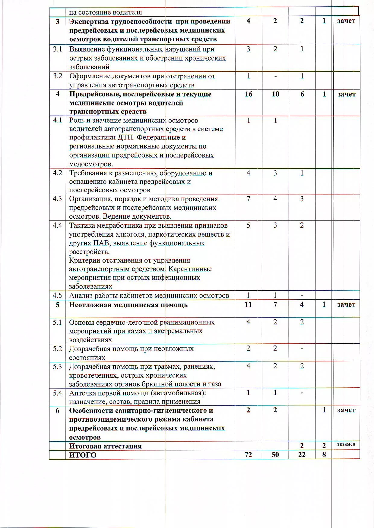 Тест предрейсовый медицинский осмотр. Ответы на тесты предрейсовые и послерейсовые. Ответы на тесты предрейсовые и послерейсовые медицинские осмотры. Тесты с ответами на предрейсовые осмотры водителей. Предрейсовые и послерейсовые осмотры повышение квалификации.