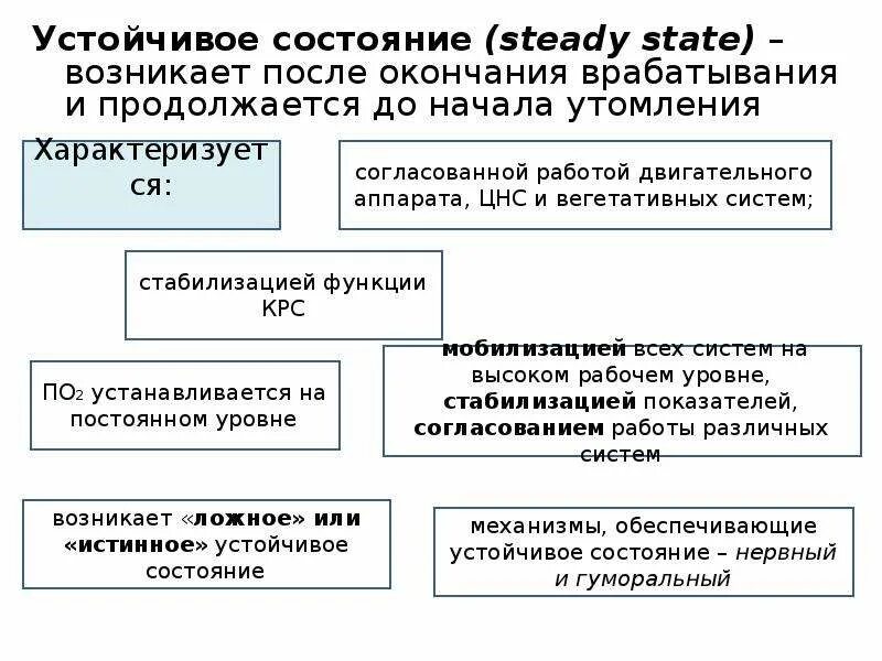 Состояние организма после врабатывания. Истинное устойчивое состояние. виды устойчивого состояния. физиологическая характеристика устойчивого состояния. признаки устойчивого состояния.