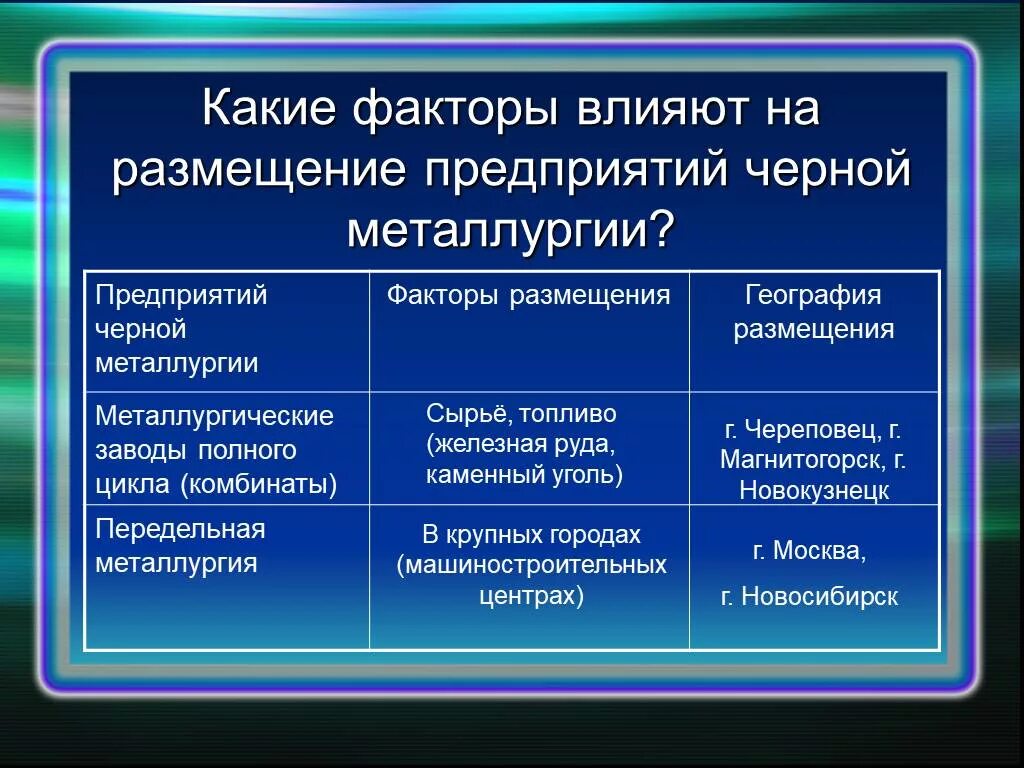 Географические особенности сырьевой базы цветной металлургии. Центры цветной металлургии факторы размещения таблица. Отрасль цветной металлургии факторы размещения центры таблица. Факторы размещения чёрной металлургии в России. Факторы размещения предприятий цветной металлургии таблица.