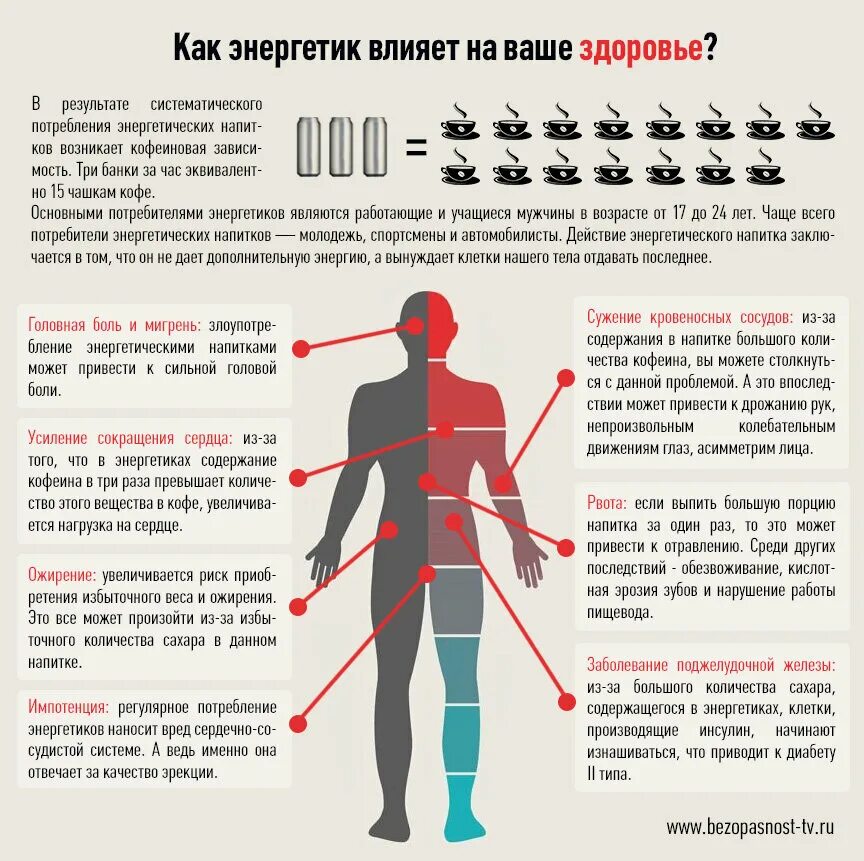 В чем польза и опасность