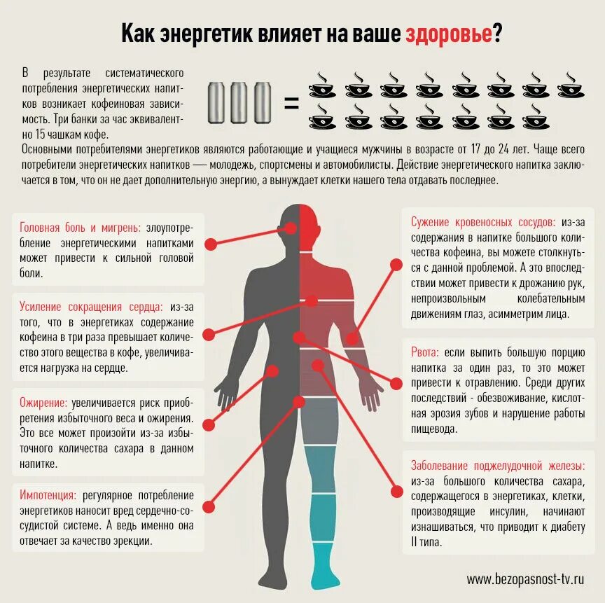 Как энергетики влияют на организм. Влияние Энергетика на организм человека. Влияние Энергетиков на организм. Как Энергетик влияет на организм. Не способно влиять на