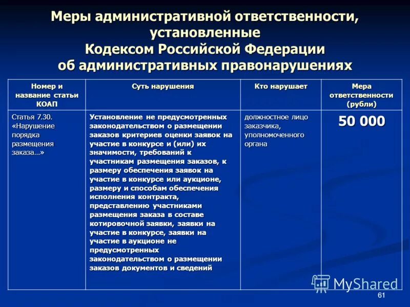 меры административной ответственности. меры административной ответственности схема. виды административных наказаний схема. меры административной ответственности. меры административной ответственности.
