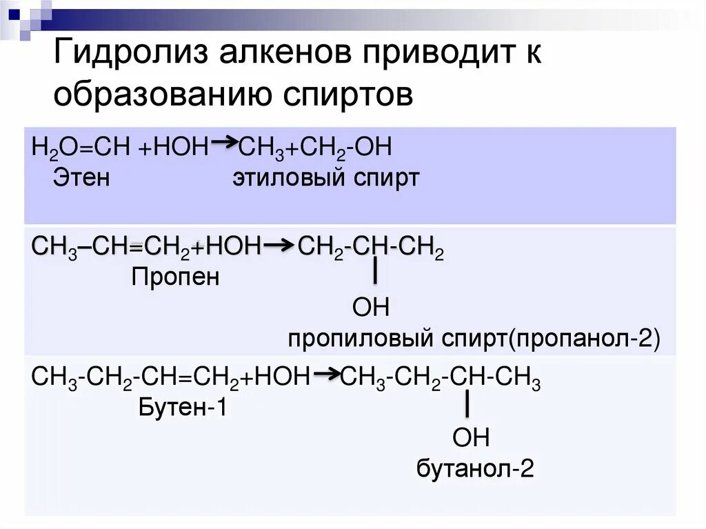 Гидролиз алкенов. Гидролиз алкена. Гидролиз спиртов.