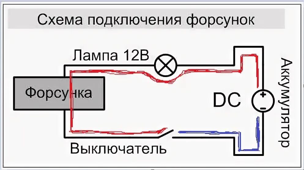 Как правильно подключить инжектор
