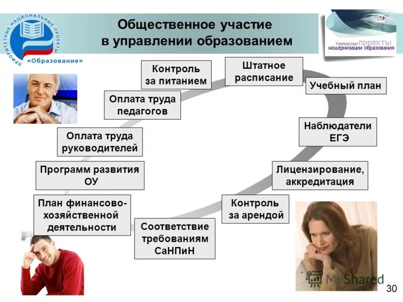 участие в общественной деятельности примеры