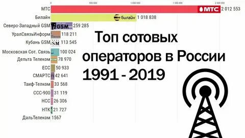 Оператор сотовой связи т