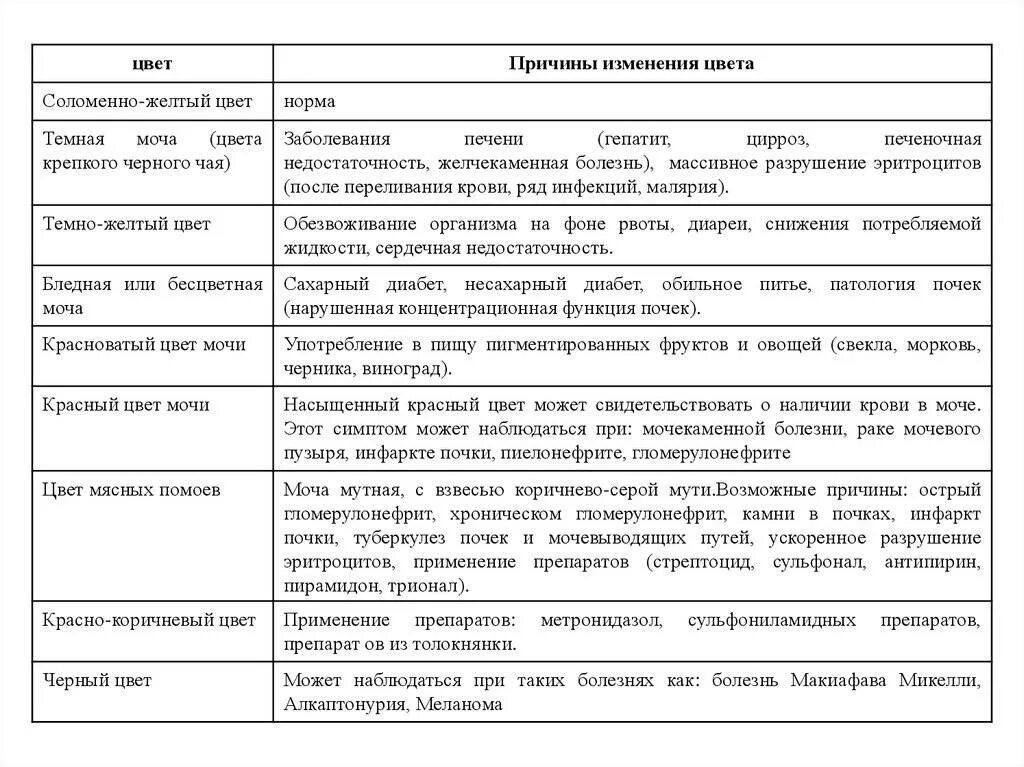 Почему моча у подростка. Причины темной мочи. Коричневая моча причины. Коричневый цвет мочи причины. Темная моча причины.