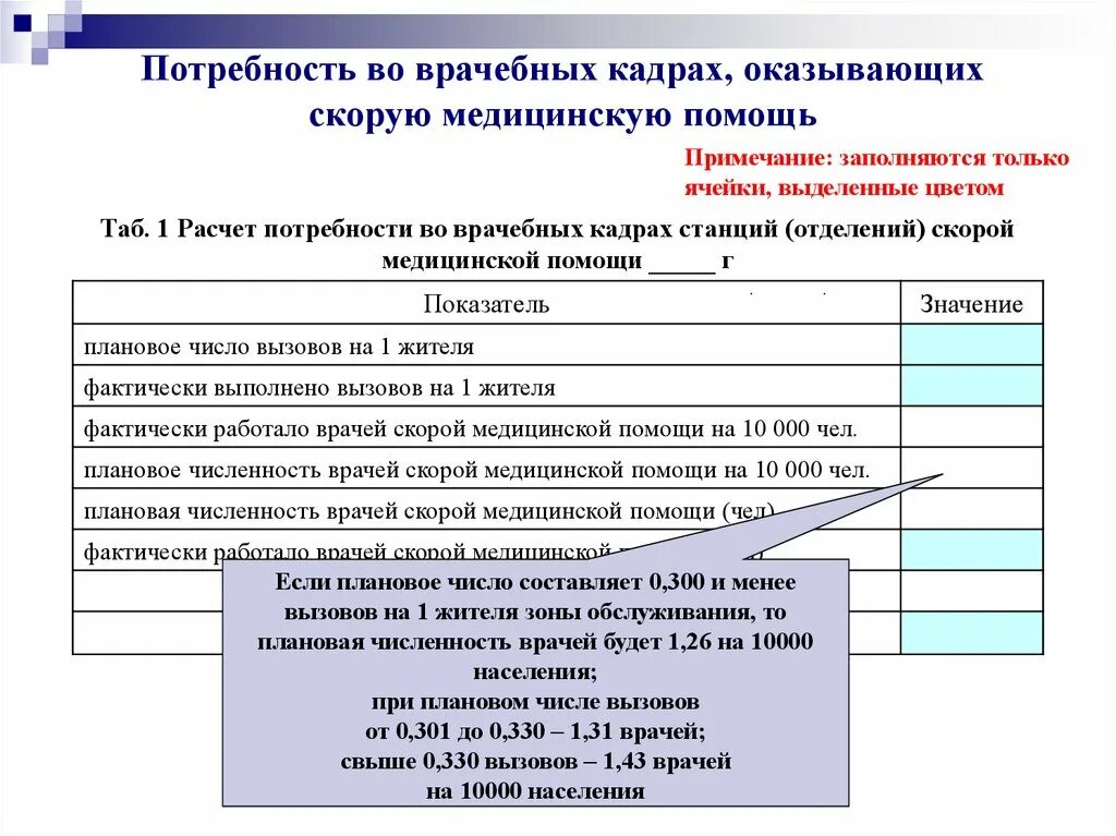 Расчет потребности в кадрах. Потребность в медикаментах. Расходное медицинское имущество. Методы определения потребности в лекарственных препаратах. Потребность в медицинских изделиях.