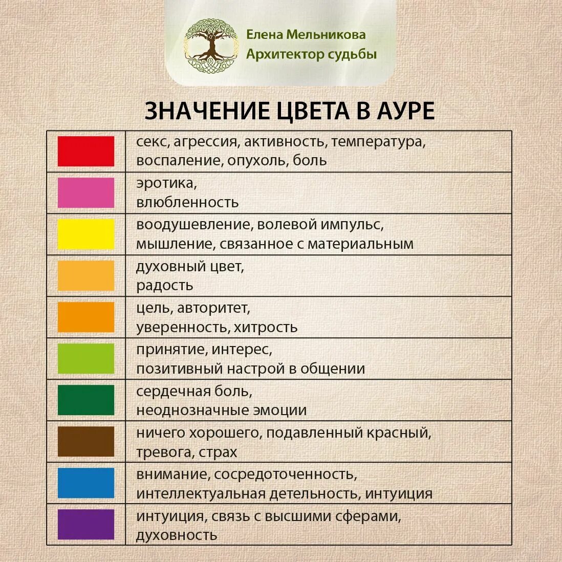 5 цветов что означает. Цвет Ауры. Таблица цветов Ауры. Значение цветов Ауры. Обозначение цветов Ауры человека.