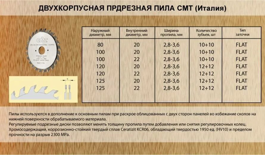 Размеры дисковой пилы. Глубина пропила циркулярной пилы диаметр диска 160 мм. Глубина пропила дисковой пилы таблица. Ширина пропила дисковой пилы по дереву. Размер дисков для пилы.