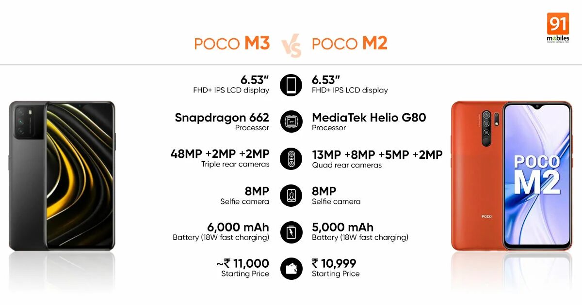 Xiaomi poco x3 NFC 128 ГБ. Poco m3 камера. Poco m4 Pro 128 ГБ. Poco m5 4/128gb. 5g сколько герц