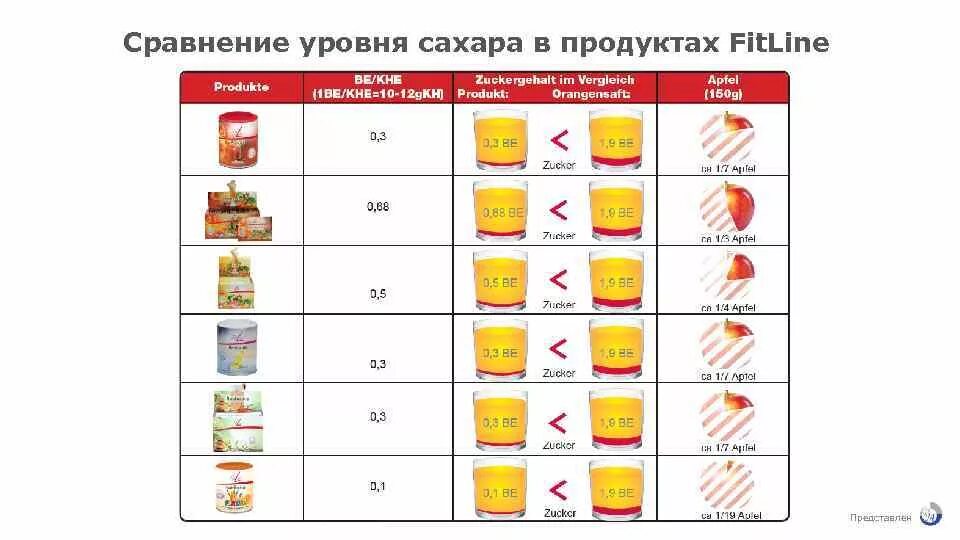 Скрытый сахар в продуктах список. Сахара в продуктах. Скрытые сахара в продуктах. Список продуктов со скрытым сахаром.