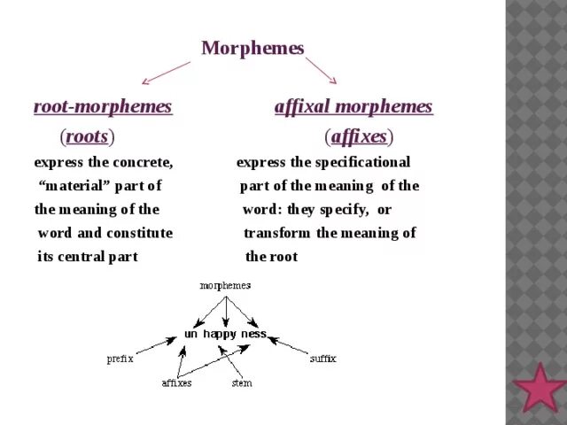 Types of word meaning