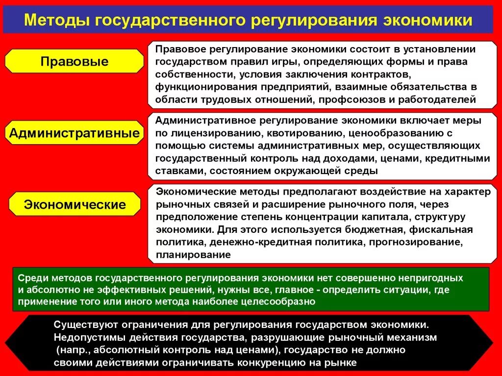 Методы государственного регулирования экономики. Методология государственного регулирования экономики. Метод государственного регулирования экономики. Средства государственного регулирования экономики.