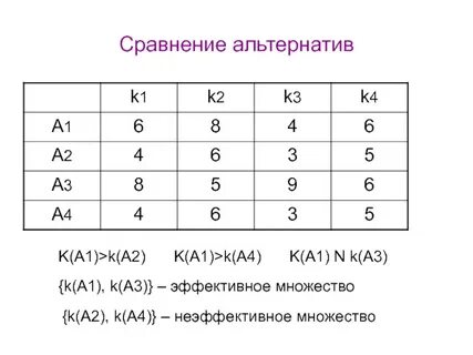 Сравнение альтернатив
