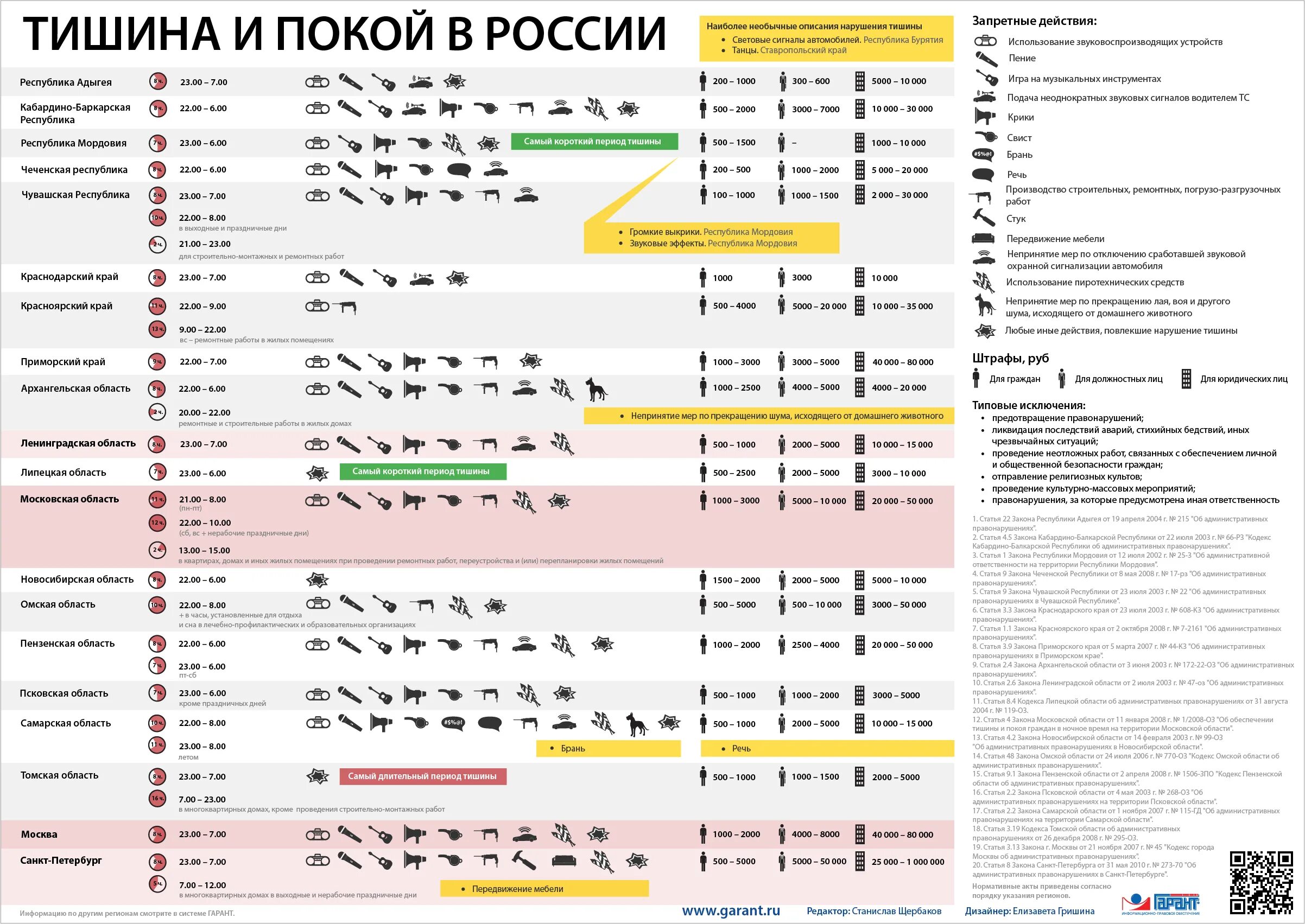 Ремонтные работы перерыв