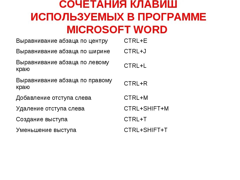 Какое сочетание клавиш позволяет создать гиперссылку. Горячие клавиши. Комбинации клавиш. Сочетание клавиш. Сочетание горячих клавиш.