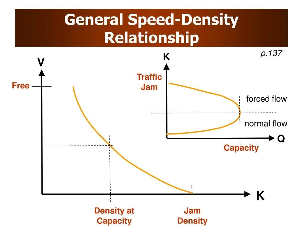 Don t copy my flow speed. Normalizing flows. normalizing flow machine learning. speed and density sample data transport. speed and density sample data epfl.