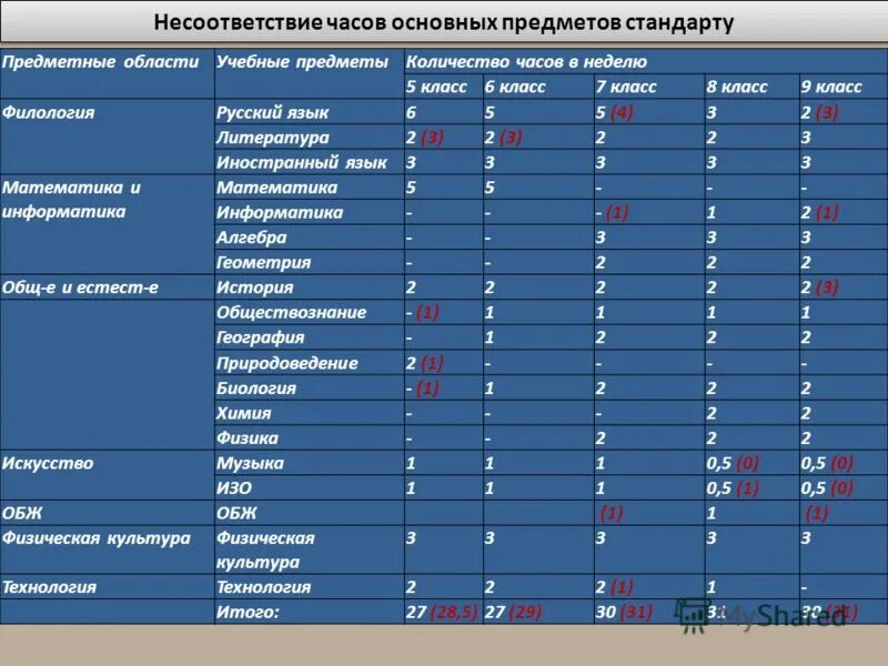 Какие предметы оставили. Список предметов. Список всех предметов. Какие предметы в 6 классе список. Уроки 6 класс список предметов.