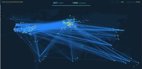 Network weights