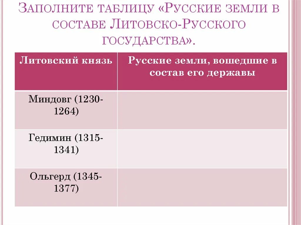 Великие князья литовские таблица. Таблица по истории 6 класс Литовское государство и Русь. Возникновение и укрепление Великого княжества литовского таблица. Присоединение русских земель к литовскому княжеству таблица. Литовское государство и Русь таблица.