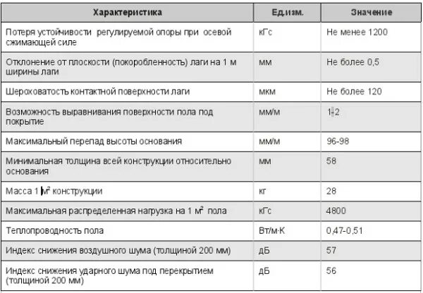 Характеристика измы