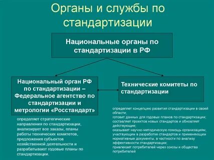 Основные функции органа службы