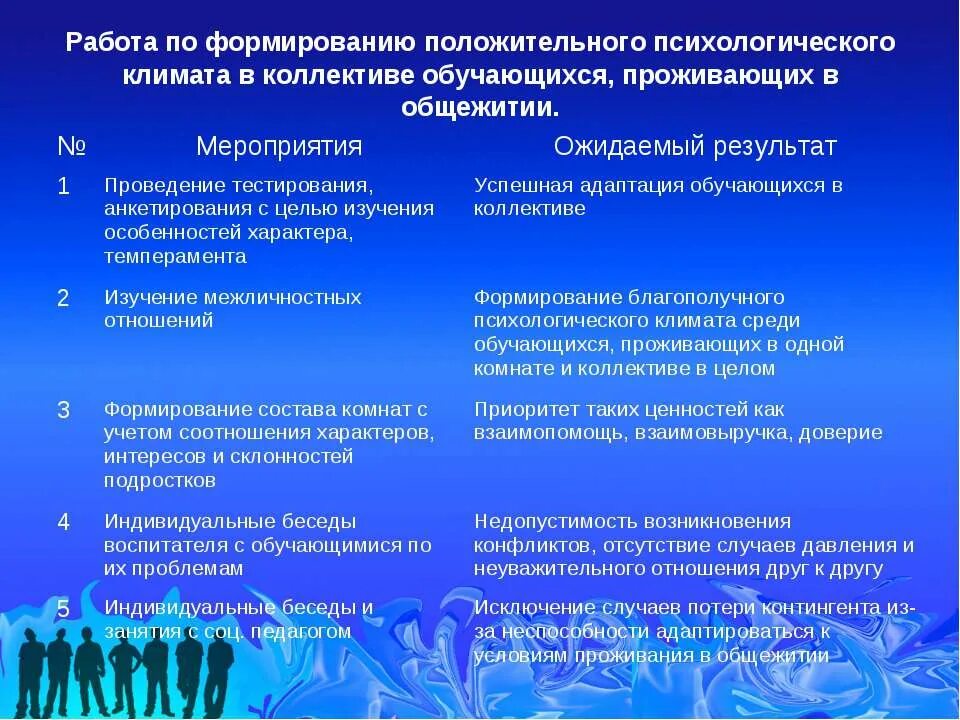 Школьники старшеклассники. Учащегося 1 курса. Студент мечтает. Ученик подросток. Интеллектуальная битва перевод.