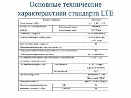 Основы технической грамотности