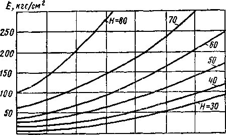 Зависеть 20