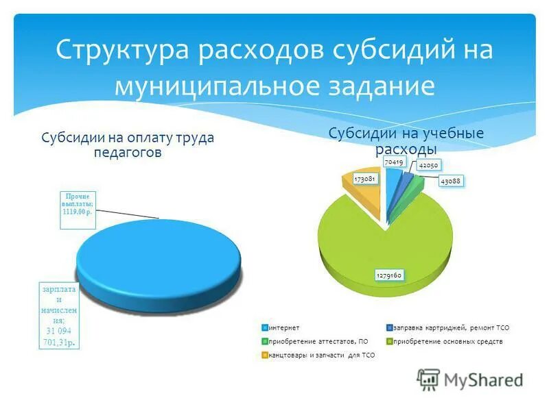 Расход субсидий. Субсидия на возмещение затрат. Образец как рассчитать размер субсидии на коммунальные. Показатели бюджета. Таблица доходов для субсидии на жкх в москве в 2022 году.