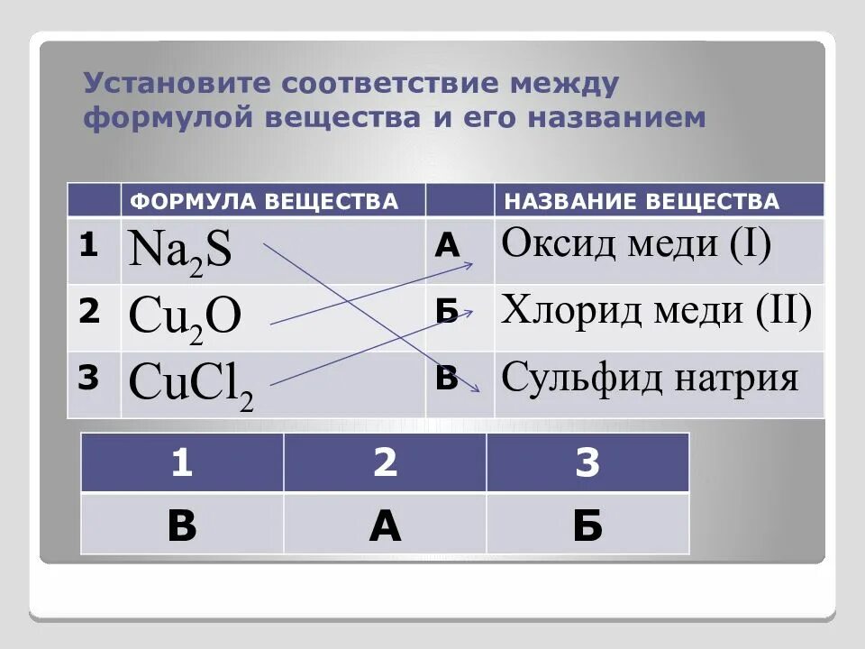 Соответствие между формулой соединения тривиальным названием. Установите соответствие между формулой. Установите соответствие между формулой вещества. Установите соответствие между формулой вещества и названием. Составление формул бинарных соединений.