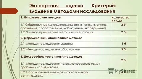 Пример метода познания анализ