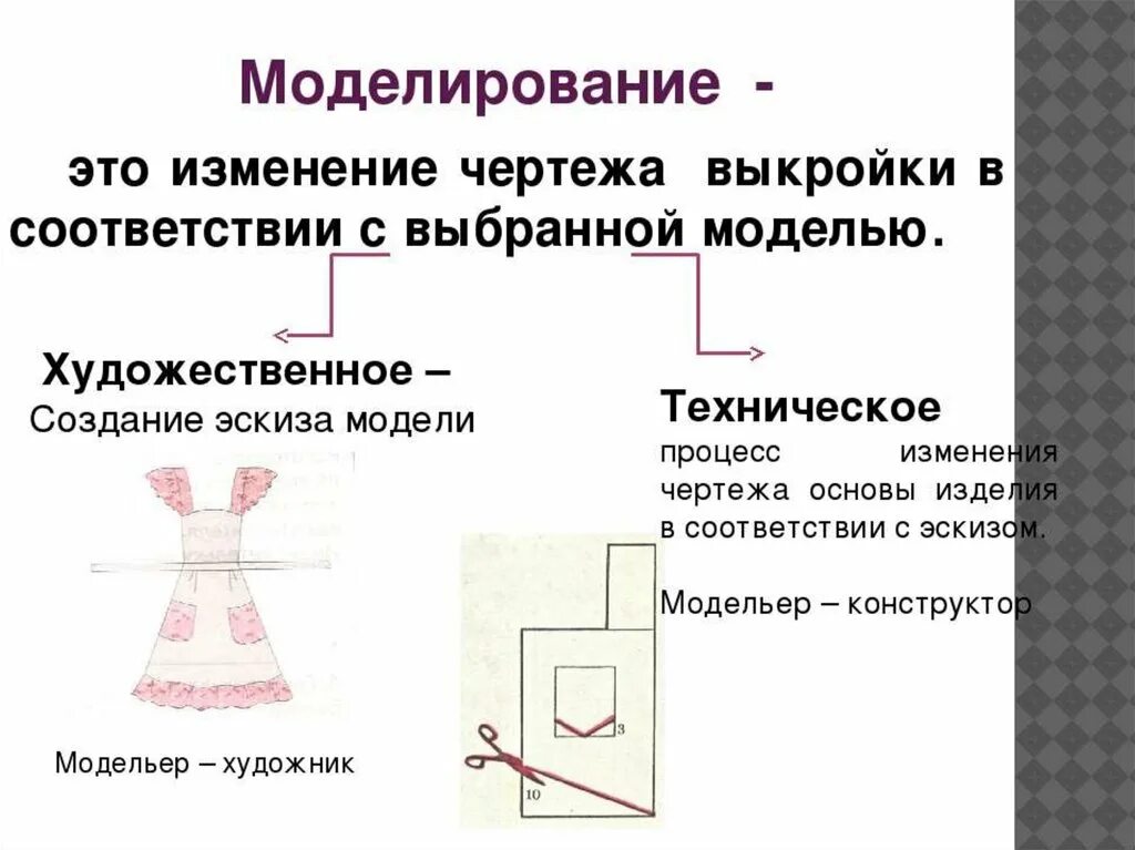 Этапы фартука. Художественное моделирование фартука. Моделирование это в технологии. Моделирование фартука чертеж. Моделирование фартука 5.