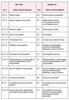 Системный блок окоф амортизационная группа