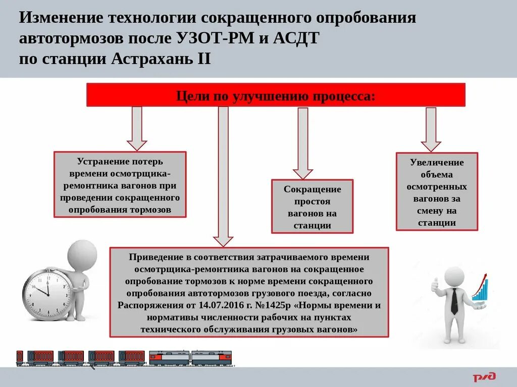 Изменения в работе карт