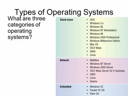Allow operations