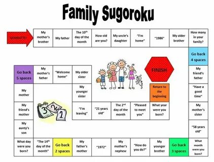 Familie wordwall