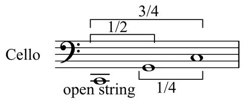 String 0