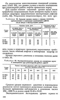 Допускаемые шумы