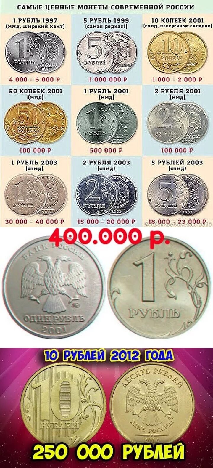 Таблица рубли