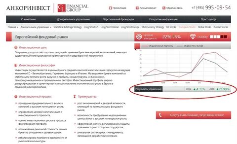 Инвестиционная перспектива