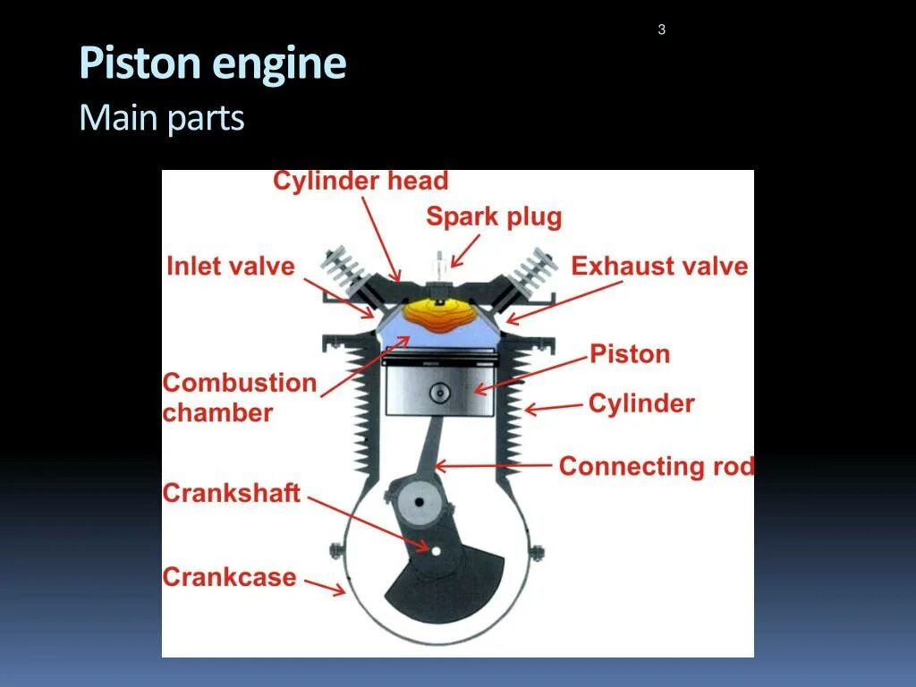 М507а 112 цилиндров. Мощные двигатели космических кораблей. Wartsila 12v50 df. Main engine. Судовой дизель man 14v32\44cr.