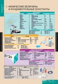 Физическая величина выражаемая через основные