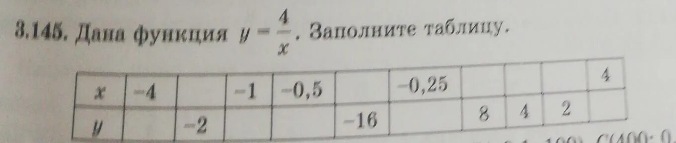 Функция задана формулой y x заполнить таблицу