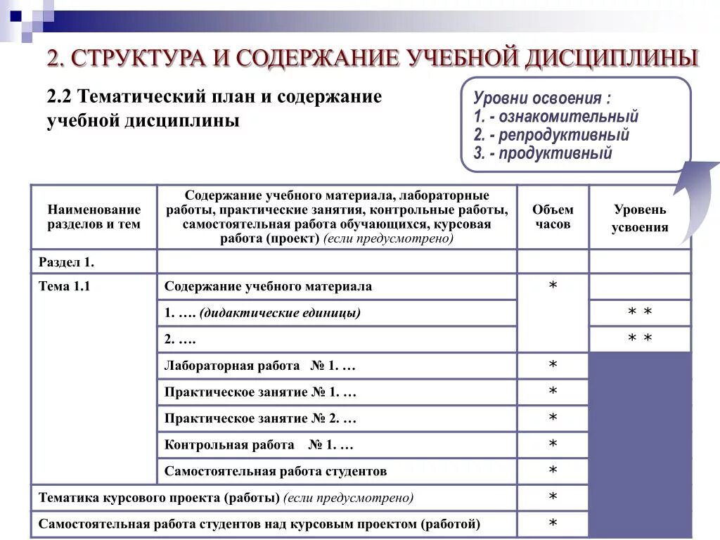 Содержание воспитательного занятия. Тематический план учебной дисциплины. Содержание учебной дисциплины. Структура учебной дисциплины. Название дисциплины в учебной программе.