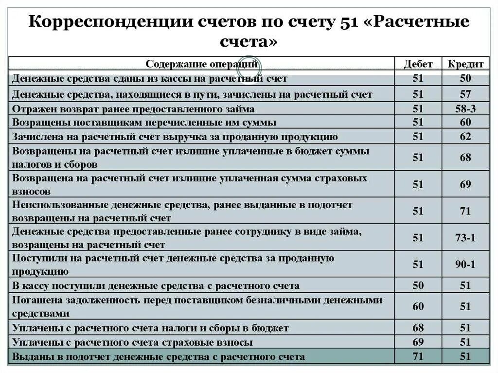 Корреспонденция расчетного счета