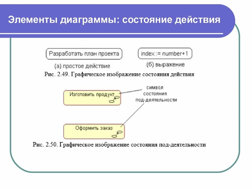 Состояния элементов формы. Диаграмма деятельности элементы. Диаграмма состояний действий. Диаграмма состояний элементы. Основные элементы диаграммы состояний.